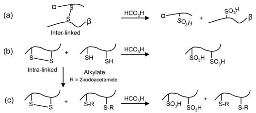 DISULPHIDE